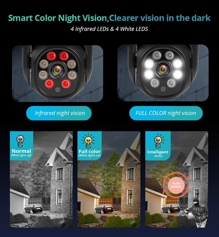 Fuers 8MP 4K IP Camera Outdoor Home Security Auto Tracking AI Human Detection WIFI CCTV Surveillance Camera Work With Tuya Smart