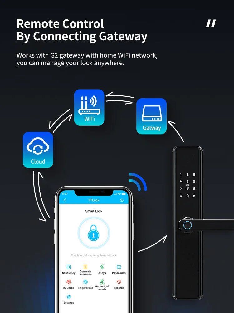TTlock Waterproof Bluetooth Wifi Fingerprint Smart Lock Electronic Intelligent Biometric Code Digital Door Lock