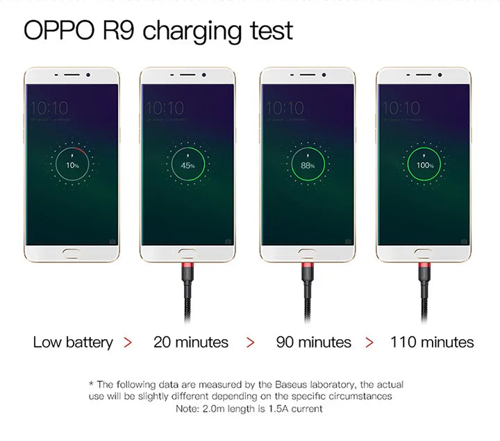 Baseus USB Micro C Cable for Huawei P30, Xiaomi Quick Charge 3.0 Cable Fast Charging for Huawei P30 Xiaomi USB-C Charger Wire
