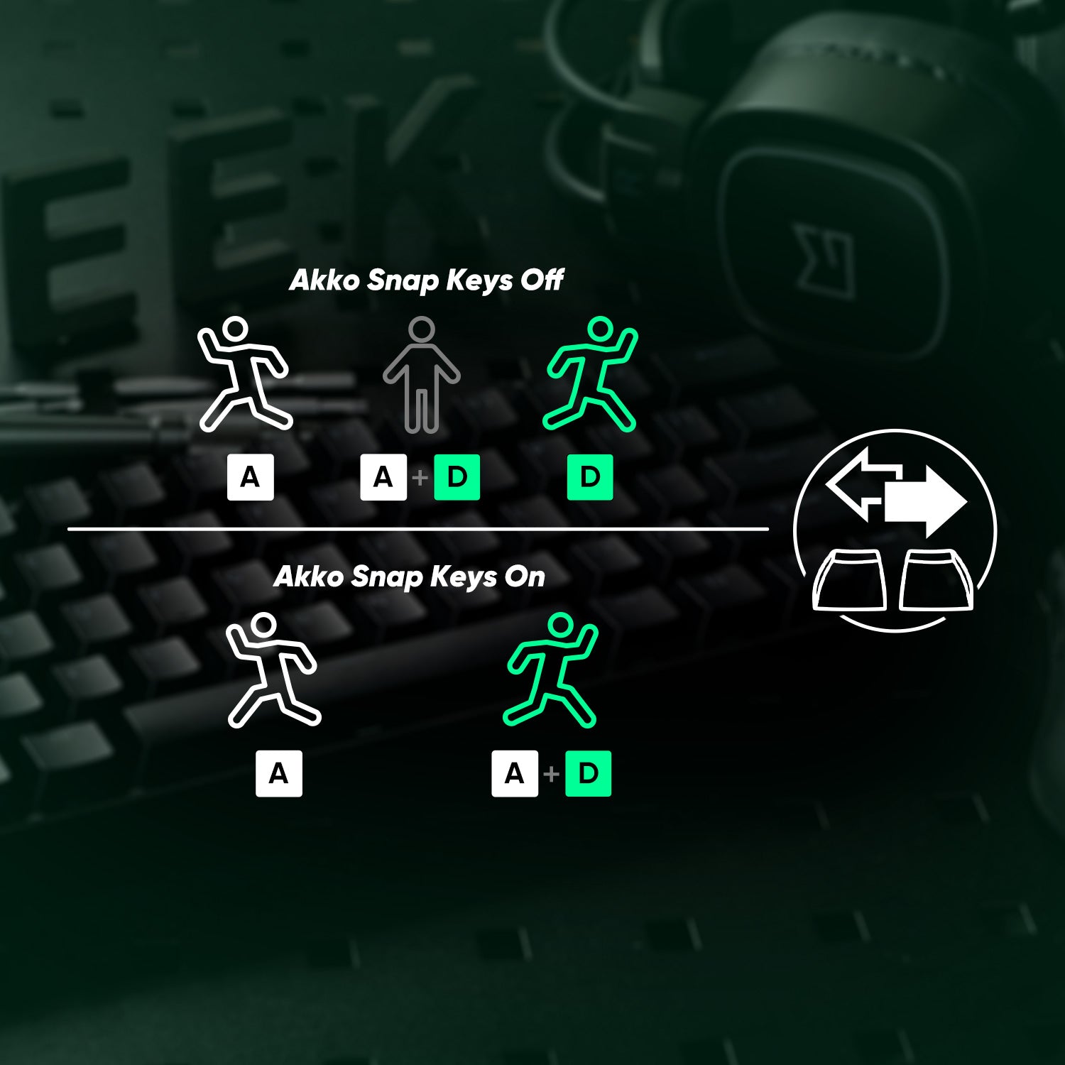 Akko MonsGeek FUN68 FUN60 PRO&MAX  HE Magnetic Keyboard 60% 65% Gaming Keyboards Rapid Trigger 8K Custom Keyboard Gamer Esports