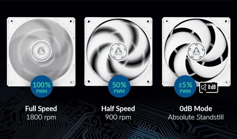 ARCTIC P12 PWM Fan, 120mm Case Fan with PWM, Pressure-optimised, Quiet Motor, Computer, Fan Speed: 200–1800 RPM