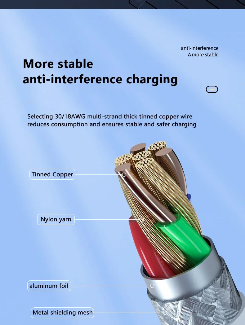 3PCS PD 100W USB C to USB Type C Cable Fast Charge Data Cable For Iphone 15 15Pro Huawei Samsung Xiaomi Data Line White 1M 2M