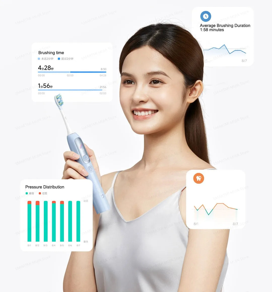 MIJIA Smart Servo-Oscillation Electric Toothbrush Pro,IPX8 Waterproof & Travel Lock,180-day long battery life,App Control