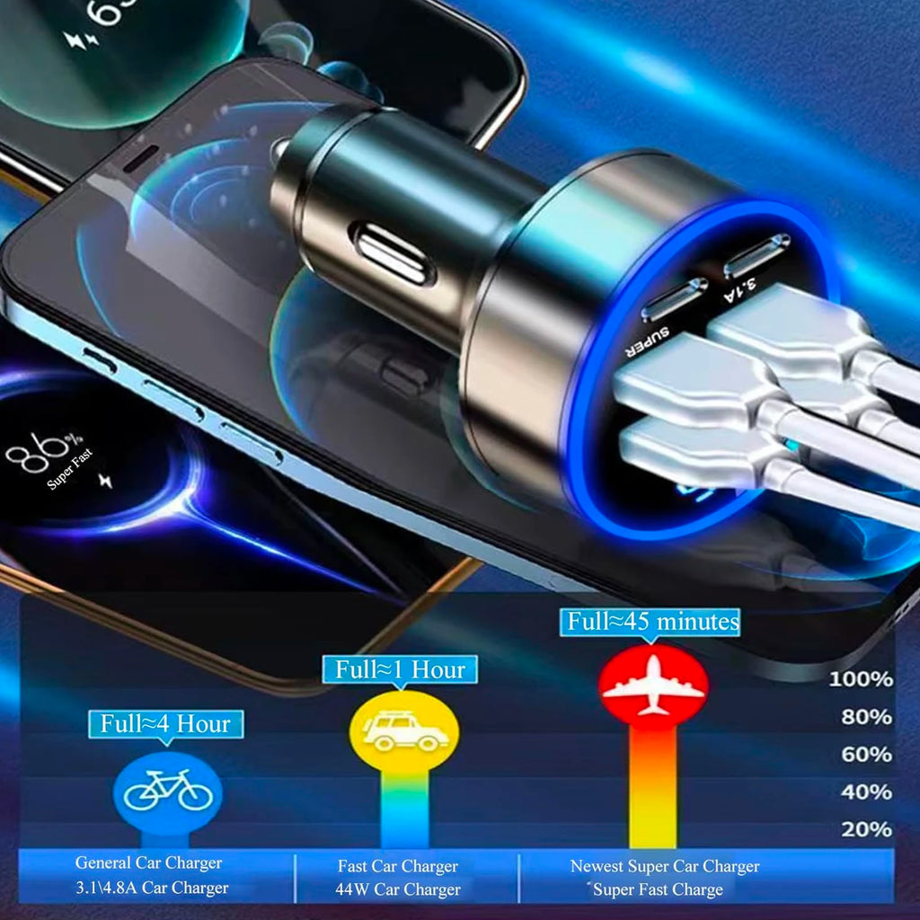 UYUXIO Multi Port USB C Car Charger Adapter with Voltage Display PD 30W Super Fast Charging 6 in 1 for MacBook iPhone Samsung