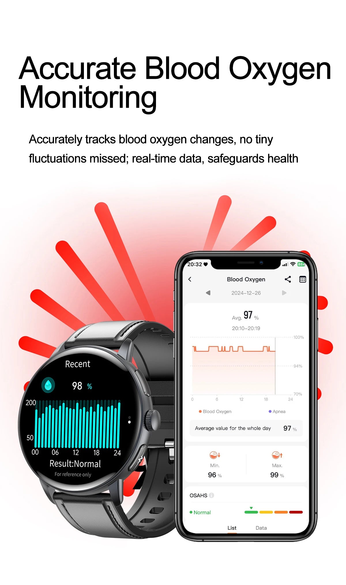 2026 New AI Accurate Diagnosis Body Fat Uric Acid BP ECG SmartWatch HD AMOLED Screen call Sport Health Smart watch For Men women
