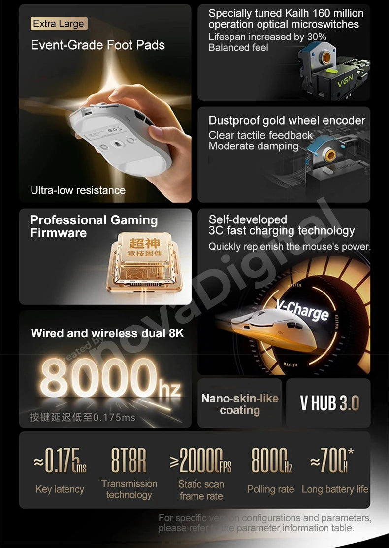 VGN Dragonfly F2 Pro Max Ultra F2 Master Wireless Gaming Mouse PAW3395 PAW3950 8K Superlight Tri-Mode Esports FPS Mice Bluetooth