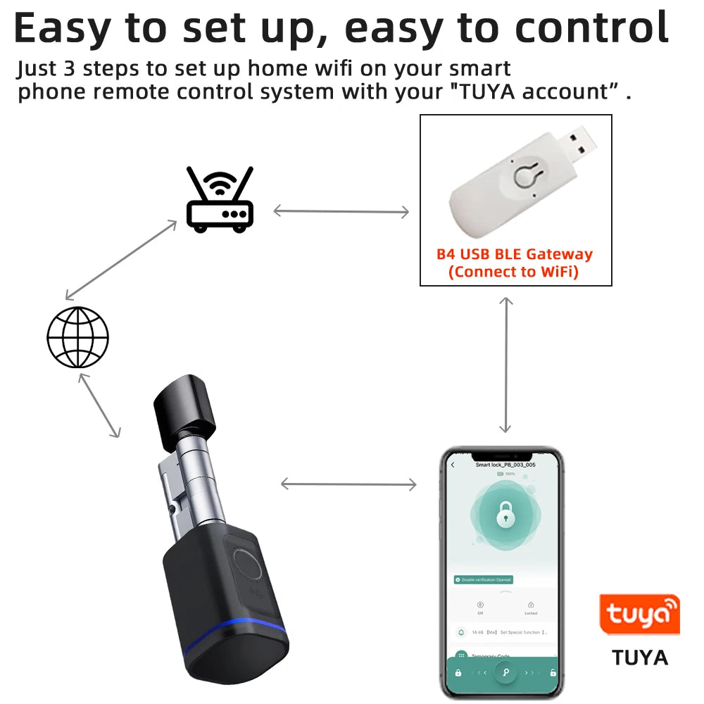 RAYKUBE L31 Tuya BLE Smart Fingerprint Electronic Door Lock Cylinder Lock With Tuya/ Smart Life APP Keys IC Card/NFC Unlock