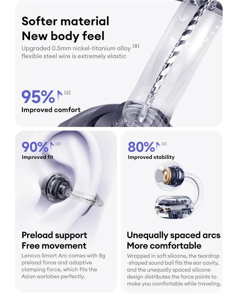 Lenovo LE302 OWS Ear Clip Earphones Wireless Bluetooth 6.0 Headset HD Call Touch Control Earbuds Low latency Gaming Headphones