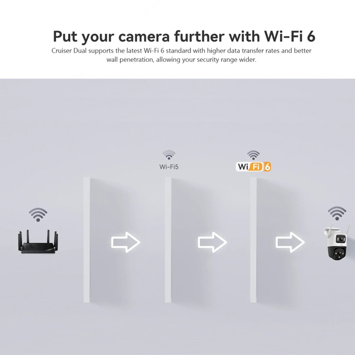 IMOU Cruiser Dual 8MP Dual Lens WiFi Camera Wifi 6 Zoom AI Human Vehicle Detection Smart Color Surveillance Outdoor Camera