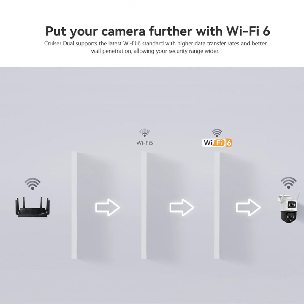 IMOU Cruiser Dual 8MP Dual Lens WiFi Camera Wifi 6 Zoom AI Human Vehicle Detection Smart Color Surveillance Outdoor Camera