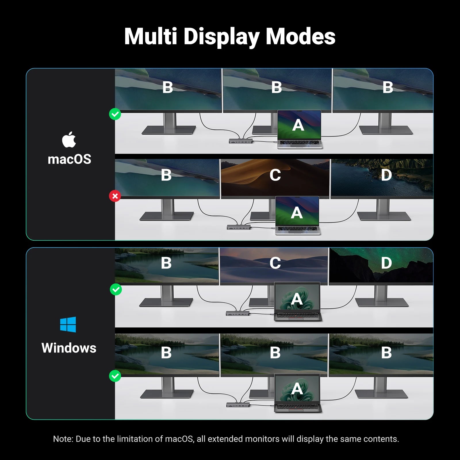 UGREEN 13-in-1 USB-C HUB Triple Display 4K Dual HDMI DP 10Gbps USB3.2 PD100W SD/TF Docking Station for MacBook Pro Air Dell XPS