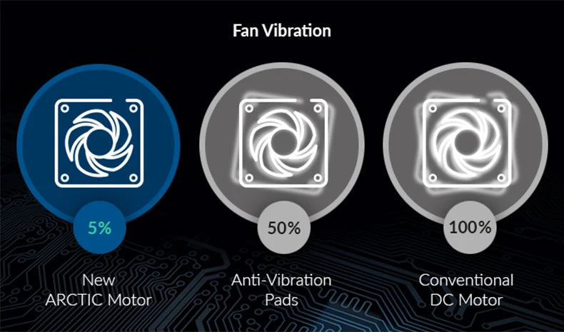 ARCTIC P12 PWM Fan, 120mm Case Fan with PWM, Pressure-optimised, Quiet Motor, Computer, Fan Speed: 200–1800 RPM
