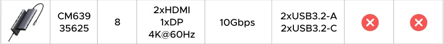 UGREEN 13-in-1 USB-C HUB Triple Display 4K Dual HDMI DP 10Gbps USB3.2 PD100W SD/TF Docking Station for MacBook Pro Air Dell XPS