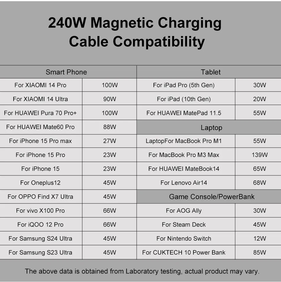 240W 6 in 1 PD3.1 Magnetic Cable Micro USB C to Type C Cable 6A Fast Charging for Macbook iPad iPhone 17 16 Samsung Xiaomi