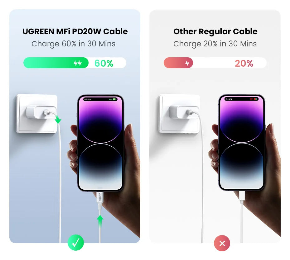 UGREEN MFi 20W PD USB C to Lightning Cable for iPhone 14 13 12 Pro Max Fast Charging for iPad Mini Phone Type C Cable