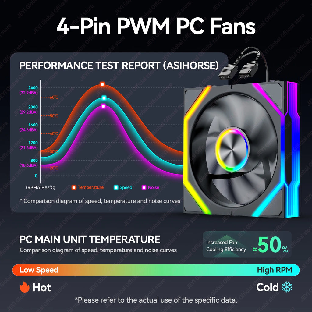 JEYI 12CM ARGB PC Fans Hydro Bearing Fan Infinity Mirror 30dB(A) cooling fan 5V3pin PWM 800-2000RPM Forward/Reverse Blade Fan
