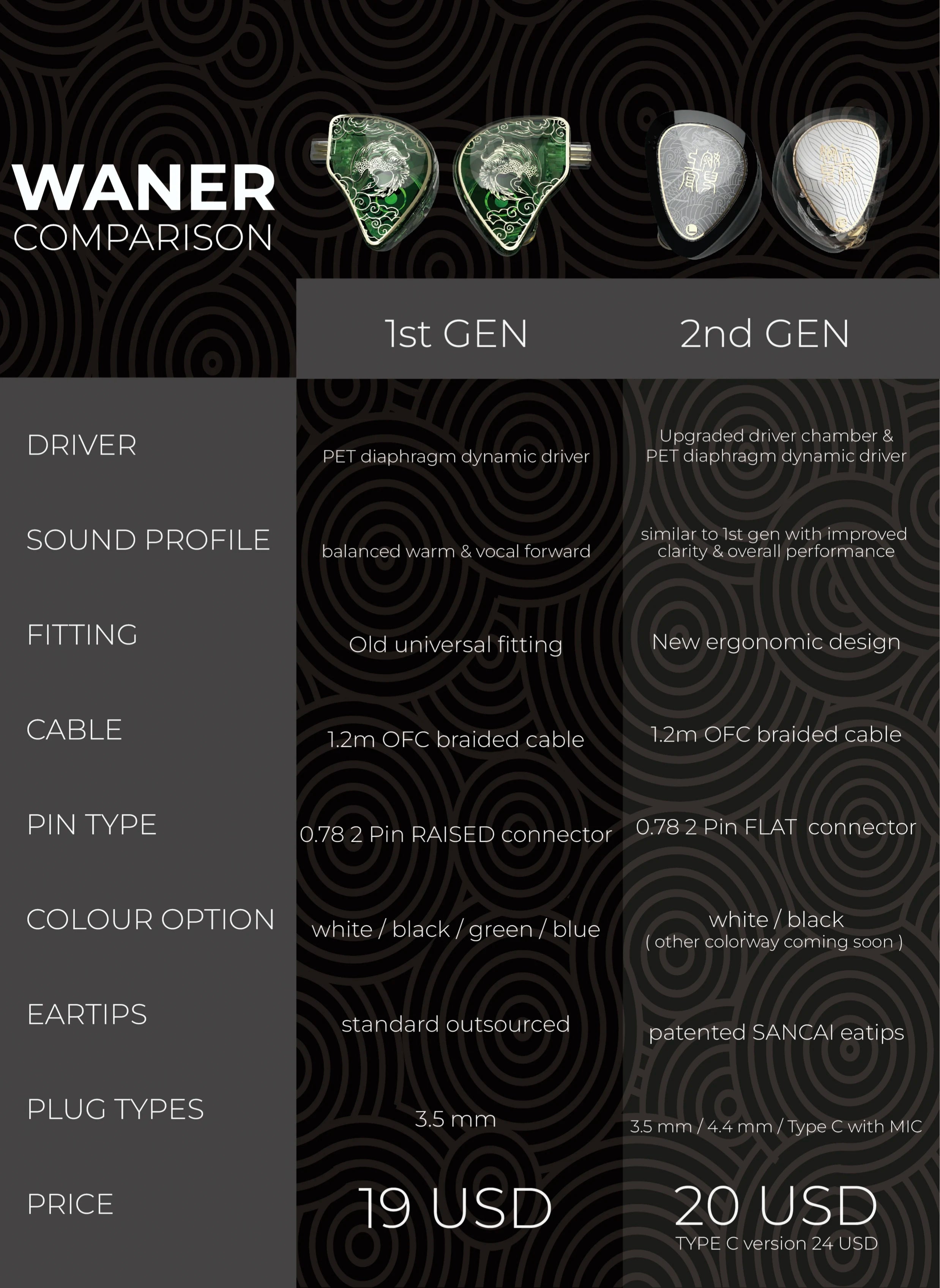 TANGZU Wan'er S.G II 10mm Dynamic Driver with PET Diaphragm IEM Earphones with 3.5mm/4.4mm/Type-C Options