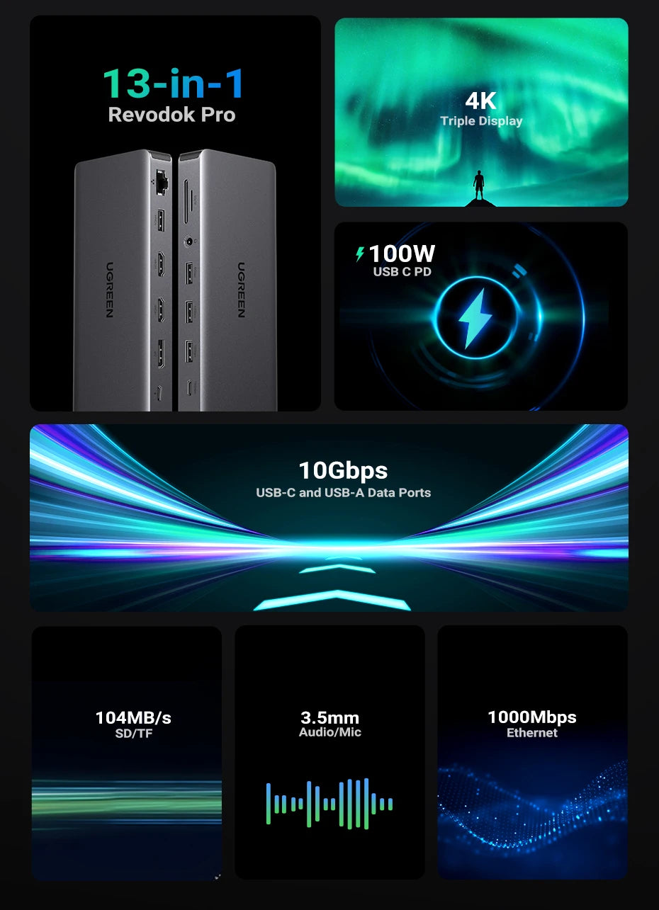 UGREEN 13-in-1 USB-C HUB Triple Display 4K Dual HDMI DP 10Gbps USB3.2 PD100W SD/TF Docking Station for MacBook Pro Air Dell XPS