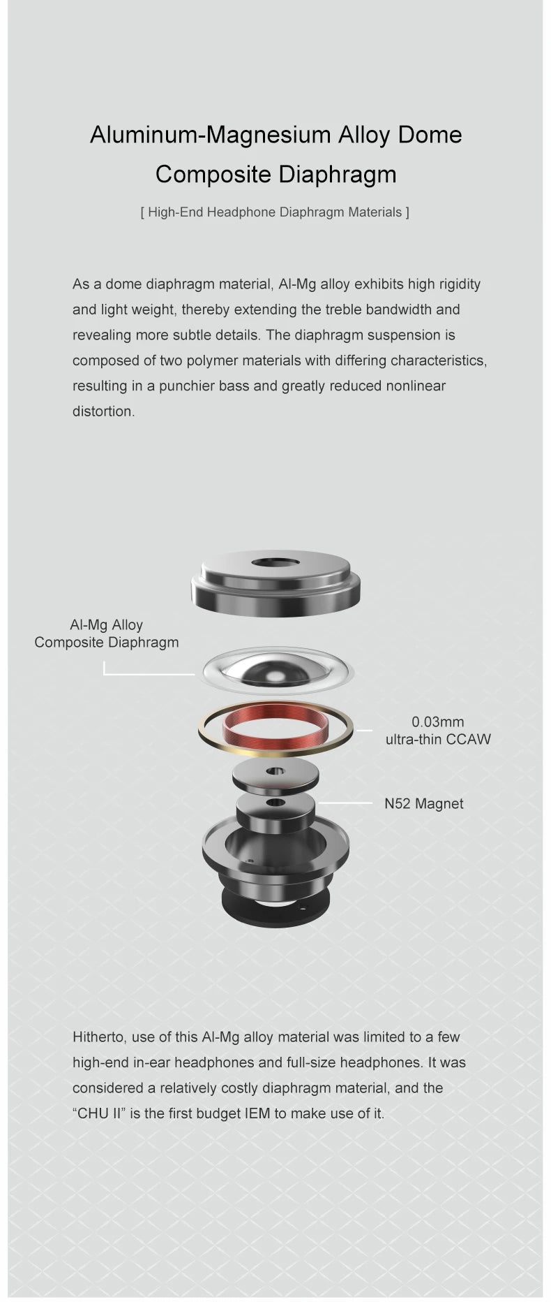 MOONDROP CHU II High Performance Dynamic Driver IEMs Interchangeable Cable in-Ear Headphone