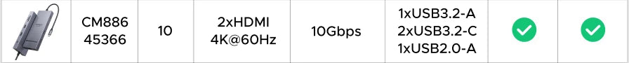UGREEN 13-in-1 USB-C HUB Triple Display 4K Dual HDMI DP 10Gbps USB3.2 PD100W SD/TF Docking Station for MacBook Pro Air Dell XPS