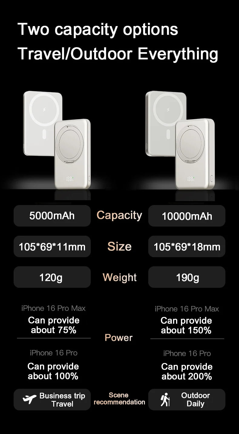 10000mAh Magnetic Power Bank for MagSafe,Wireless Fast Charger Stand 20W Portable Slim Mini External Battery For iPhone Samsung