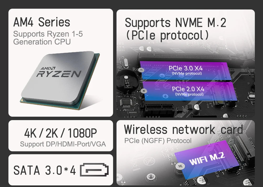 MACHINIST B450M-AM4-K ADM Motherboard Supports AM4 Series (Ryzen 1-5 CPU) DDR4 RAM Dual NVME M.2 With HDMI Interface VGA DP
