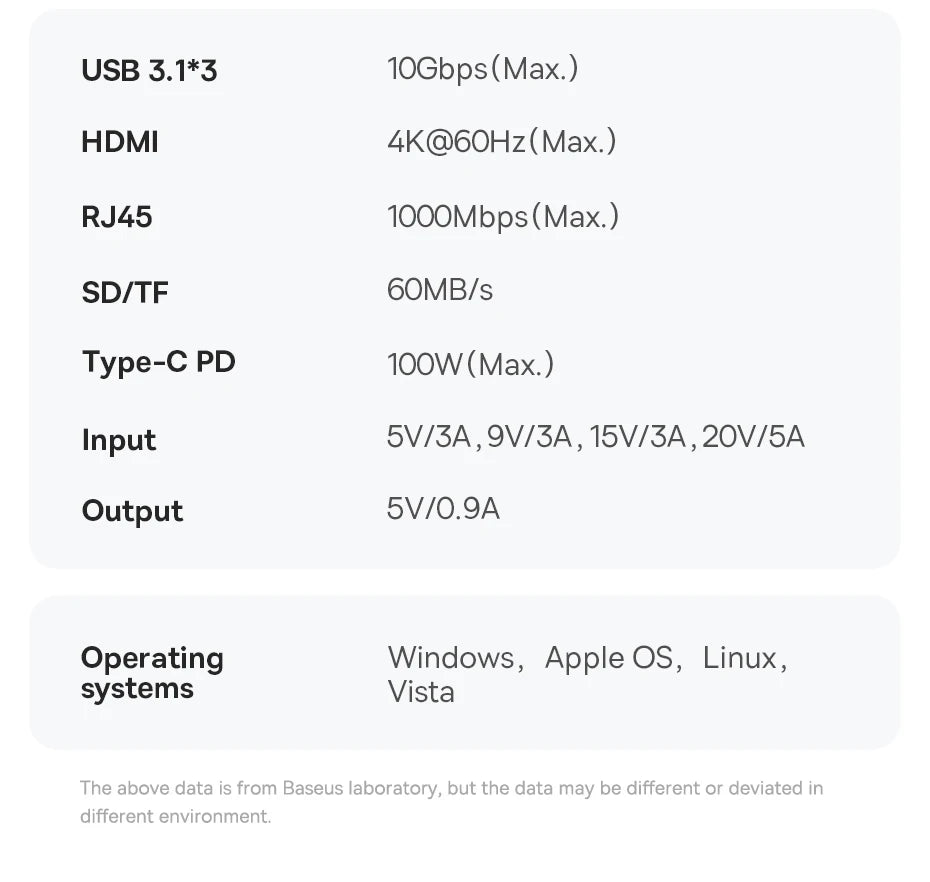 Baseus 4K 60Hz USB C Hub 3.1 USB Splitter Type C to HDMI-compatible RJ45 PD 100W Adapter for Macbook Air Pro M2 M1 Dock Station