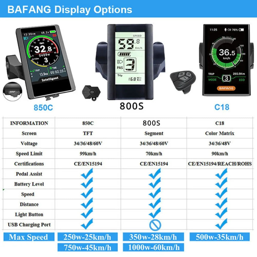 Electric Bicycle LCD Display Indicator for Bafang/ 8fun Mid Drive Motor C965 C18 850C 750C Bluetooth for Ebike Conversion Kit