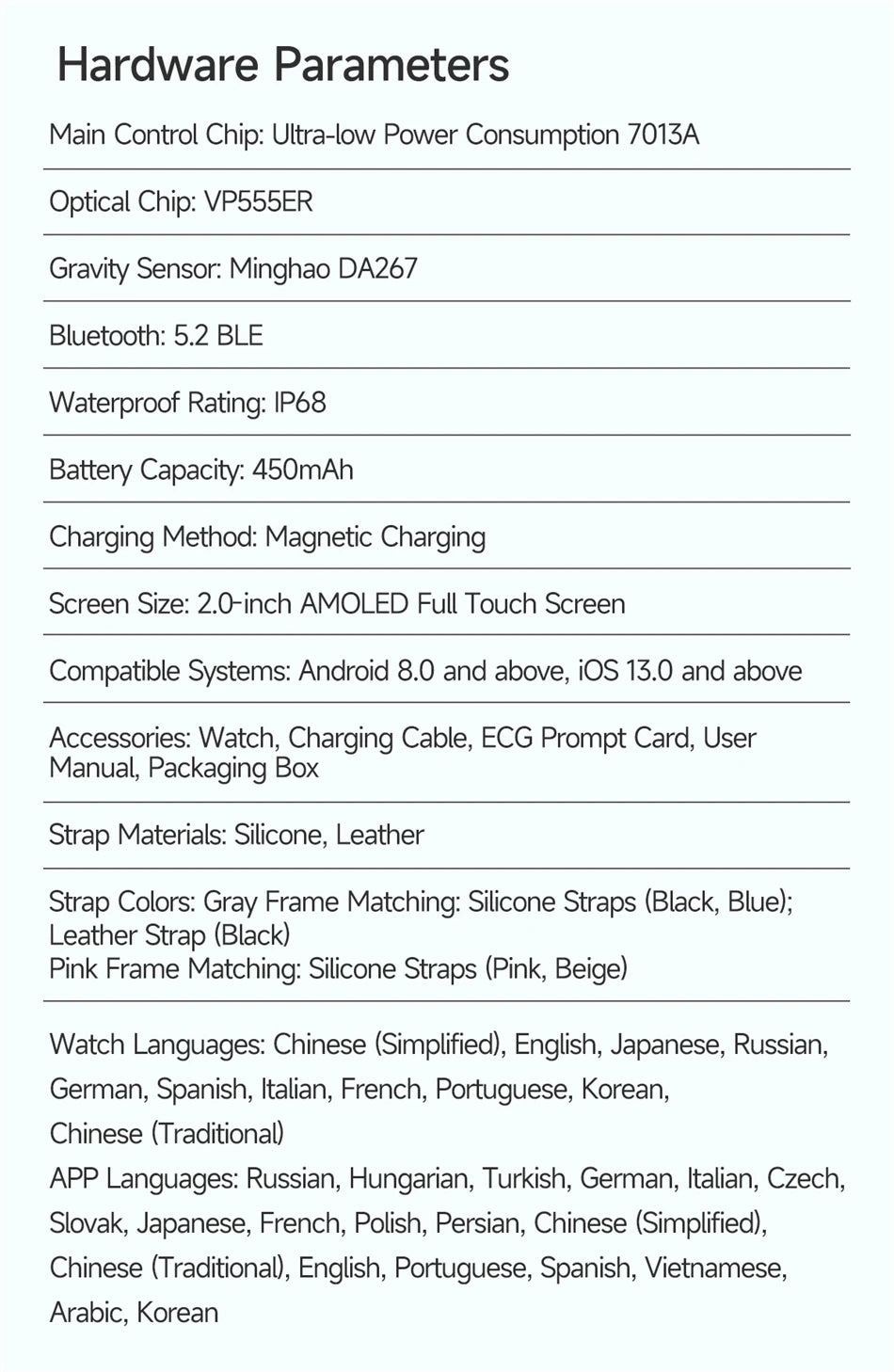 2026 New Health Nursing Grade Smart Watch Men Blood Lipid Uric Acid Tracker ECG+PPG Clock Bluetooth Call Smartwatches Men Women