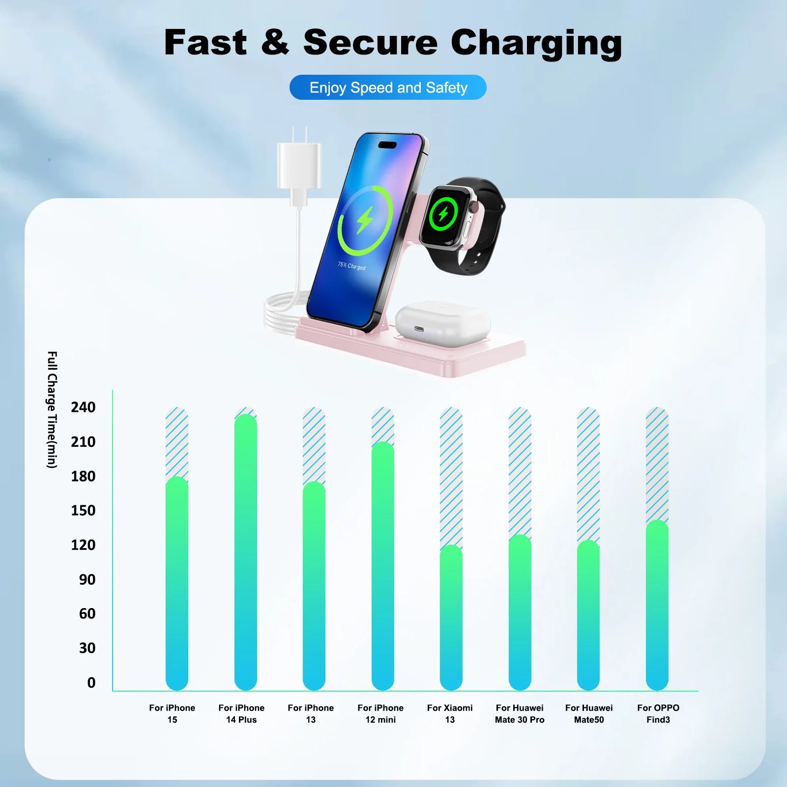 3 In 1 Magnetic Wireless Charger Stand 15W Fast Charging Dock Station Multiple Devices for iPhone 15 14 13 8 Apple Watch Airpods
