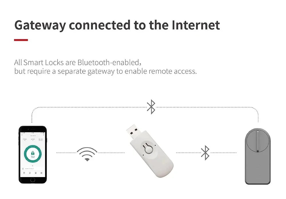 CDOK A1Pro Tuya Bluetooth smart lock is installed on the traditional door lock manual knob to achieve smart unlocking