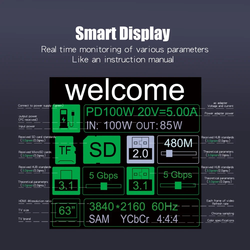 USB HUB Docking Station Type-C Smart Display 4K 60 hdtv 8 in 1 Multi Port Hub Splitter PD Charging USB Extender