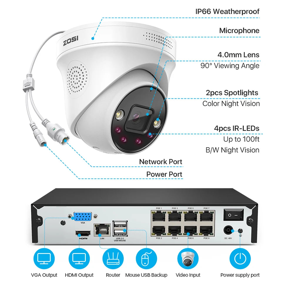 ZOSI 4K 8MP 5MP POE Video Surveillance Kit 8CH H.265 Home CCTV NVR Set Color Night Vision AI Detection IP Security Camera System