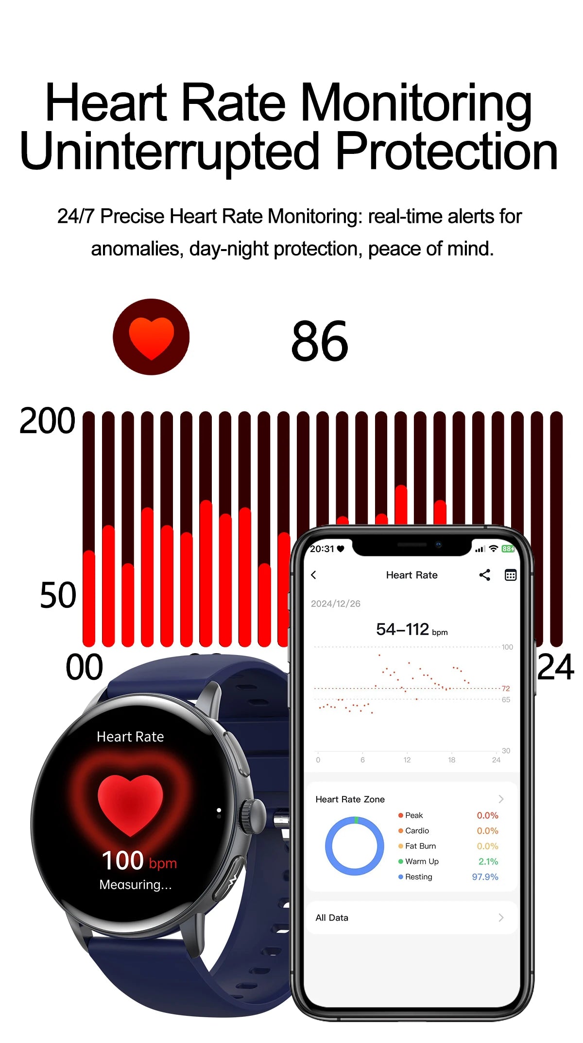 2026 New AI Accurate Diagnosis Body Fat Uric Acid BP ECG SmartWatch HD AMOLED Screen call Sport Health Smart watch For Men women
