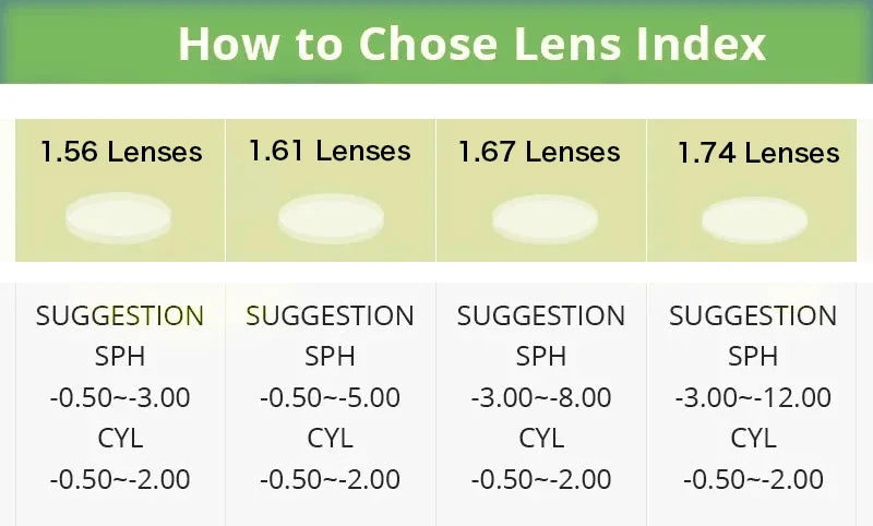 ZENOTTIC Titanium Progressive Prescription Glasses Men Square Anti Blue Light Photochromic Eyewear Optical Myopia Eyeglasses