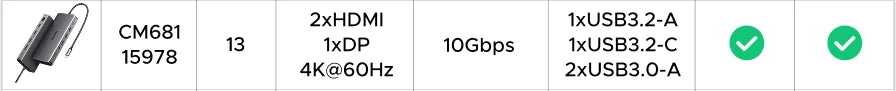 UGREEN 13-in-1 USB-C HUB Triple Display 4K Dual HDMI DP 10Gbps USB3.2 PD100W SD/TF Docking Station for MacBook Pro Air Dell XPS