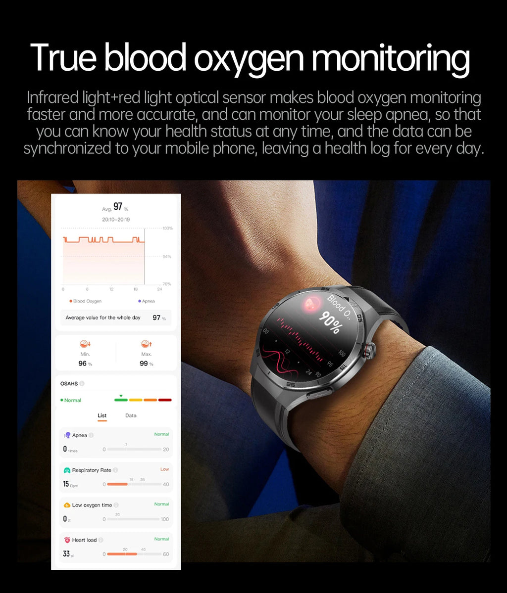 2026 Health Nursing Grade New Blood pressure Smart Watch Men Lipid Uric Acid Tracker ECG+PPG Clock HD Call NFC Smartwatch Women