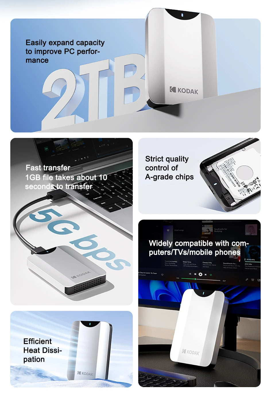 Kodak P230 Portable External Hard Drive 5Gbps 1T USB3.0 Lightweight 2.5-inch PHDD for PC Tablets PS5 XBOX Laptop Desktop
