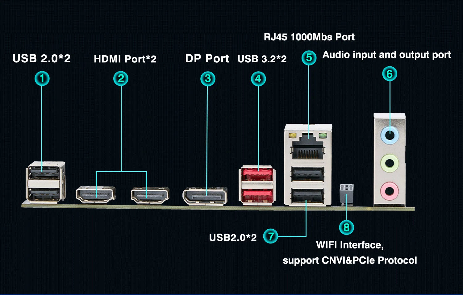 DIY Gaming Computer Motherboard with Onboard CPU 13th Core Interpose Kit Q1J1 ES 0000 8C12T DDR4 RAM LGA115X Desktop PC
