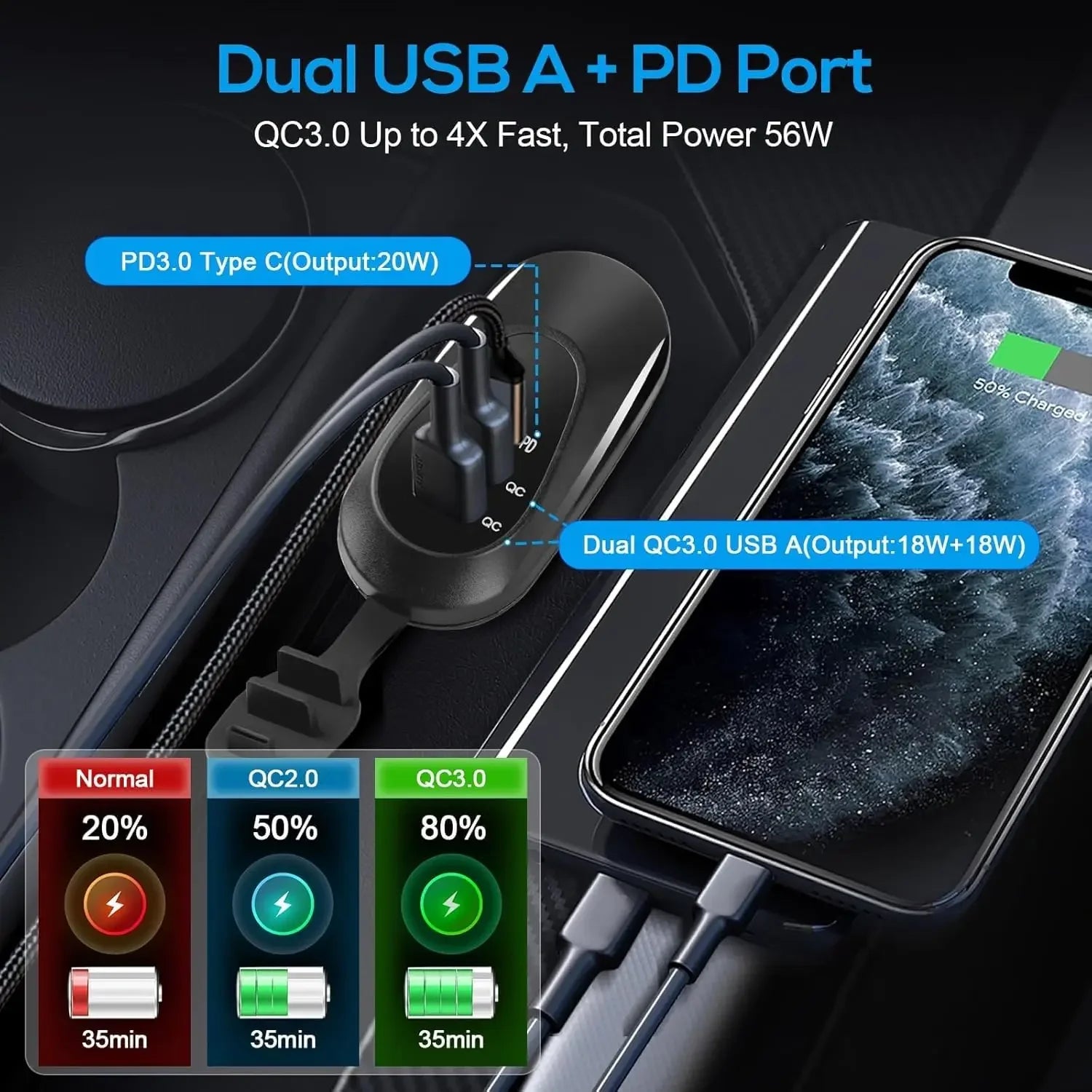3-Ports 12V-24V Car Charger USB Outlet Type-C PD3.0 Dual QC3.0 Panel Wall Surface Mount Fast Charger Adapter for RV Marine Bus
