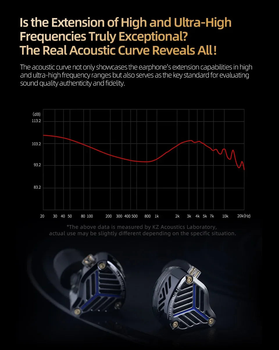 KZ PRX Fourth-Generation Planar Diaphragm Earphones HiFi Bass Earbuds Sport Monitor Headset with High-Purity Silver-Plated Cable