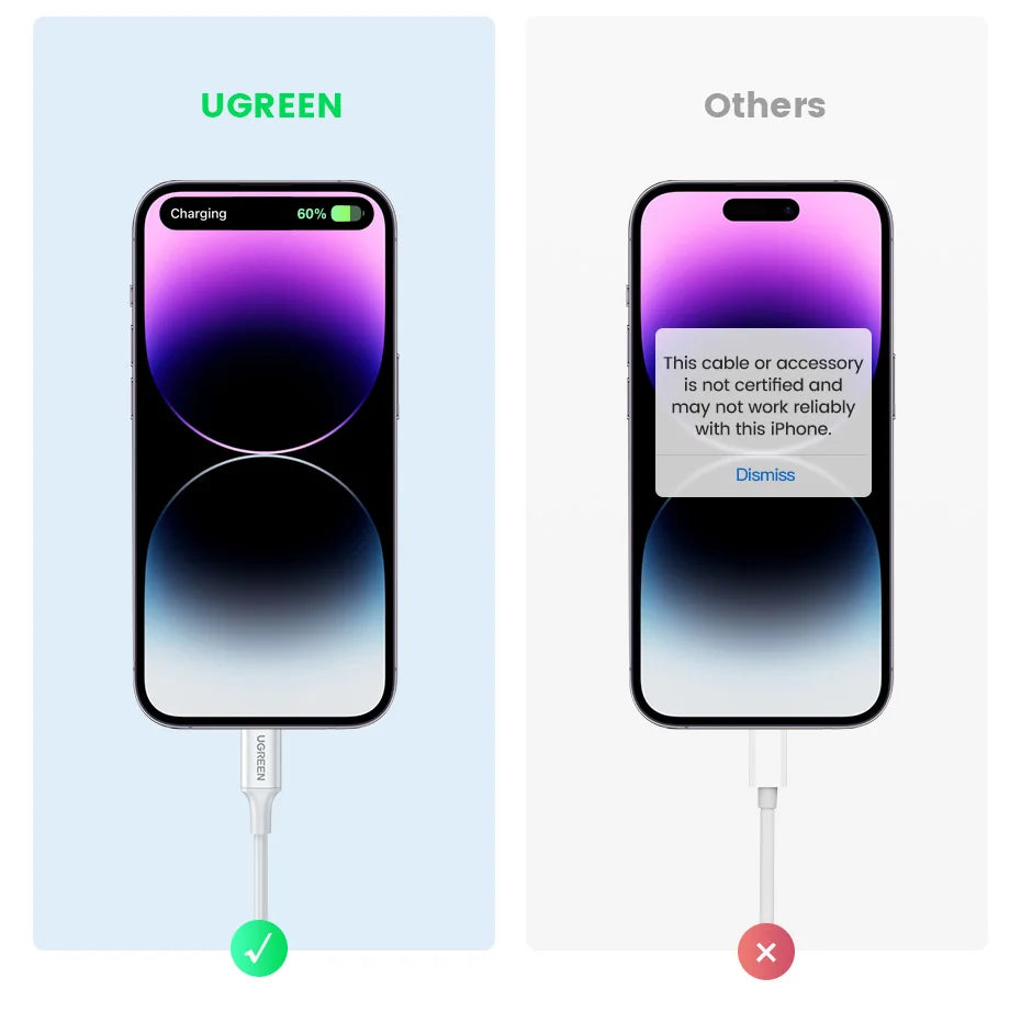 UGREEN MFi 20W PD USB C to Lightning Cable for iPhone 14 13 12 Pro Max Fast Charging for iPad Mini Phone Type C Cable