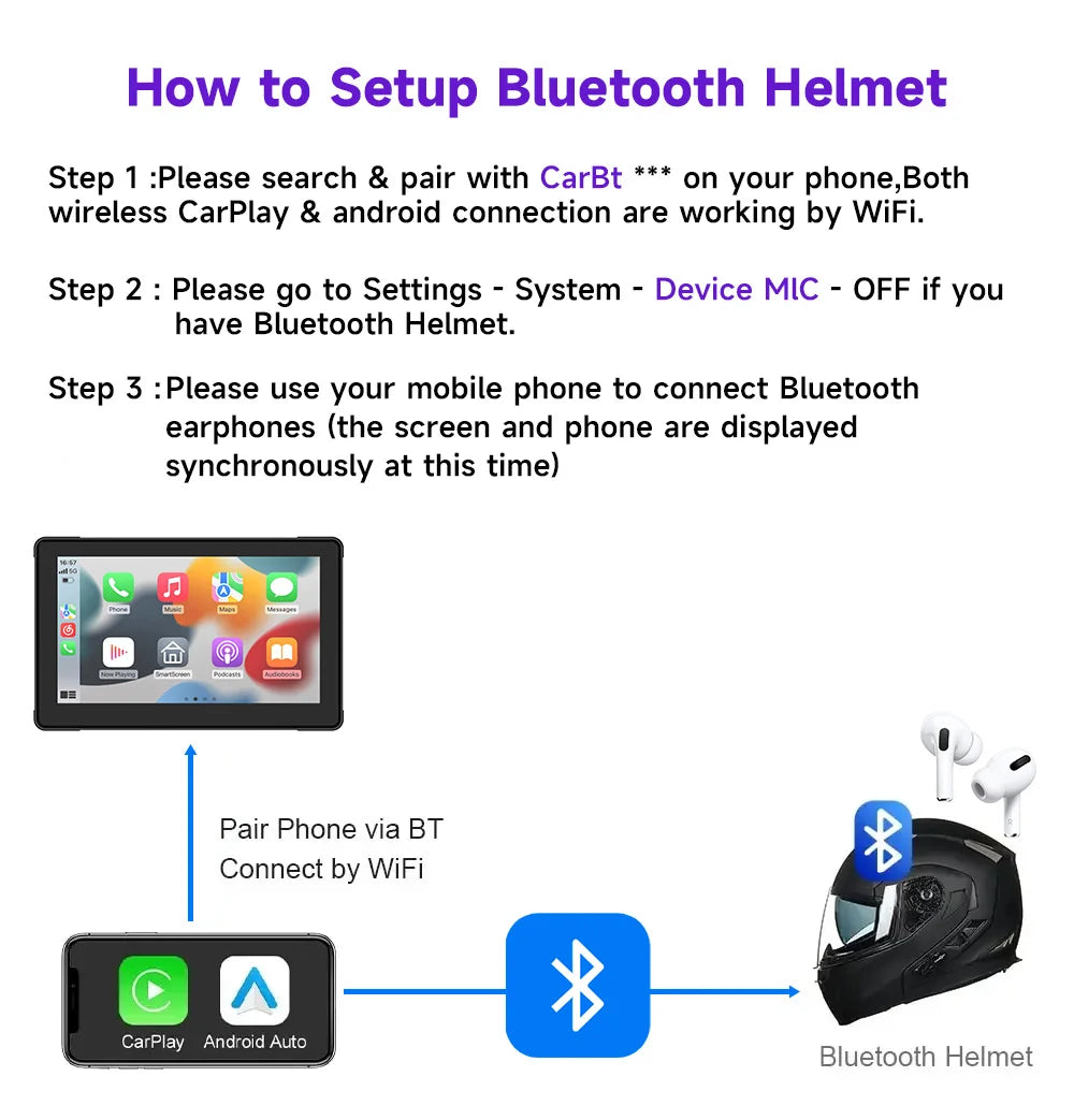 2024 Motorcycle GPS Navigation 2K HD Recorder Wireless CarPlay Android Auto Multimedia Player IP67 Waterproof Screen Bluetooth