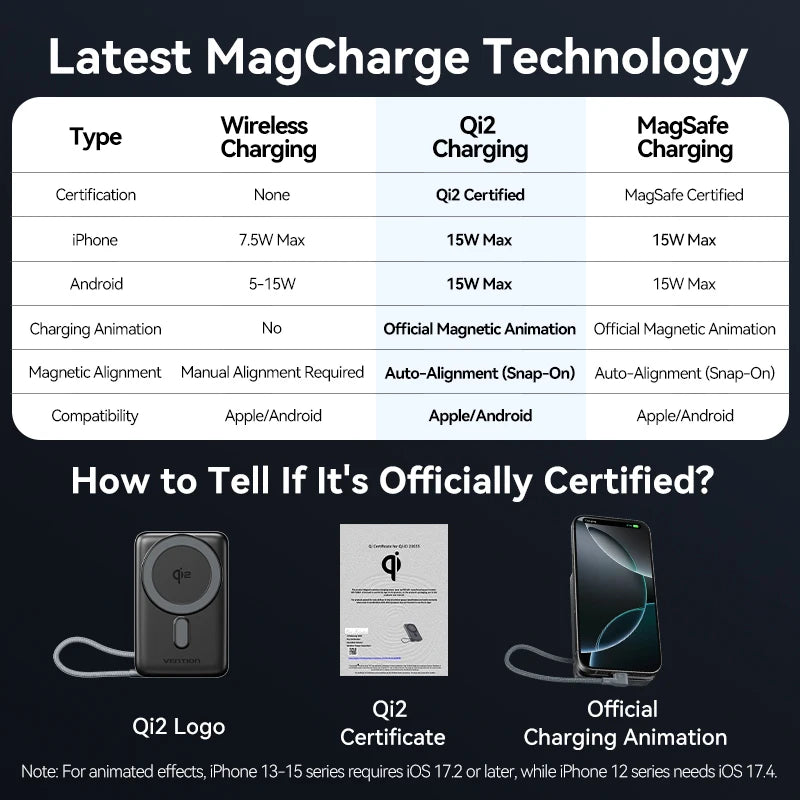 Vention Qi2 Magnetic 10000mAh 15W Power Bank PD 35W with Built-in C Cable Qi2-Certified for iPhone 17 Magsafe Charger Powerbank