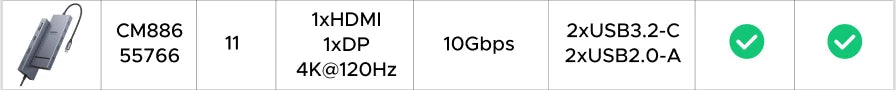 UGREEN 13-in-1 USB-C HUB Triple Display 4K Dual HDMI DP 10Gbps USB3.2 PD100W SD/TF Docking Station for MacBook Pro Air Dell XPS