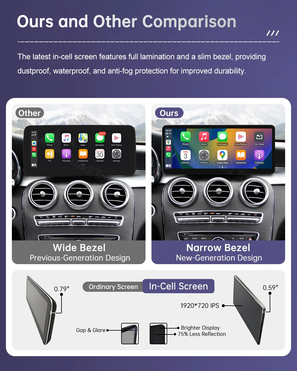 New 12.3" Linux Touch Screen for Mercedes Benz W205 GLC C V Class V447 GLA CLA NTG5.0 2015-2019 Wireless Carplay Android Auto