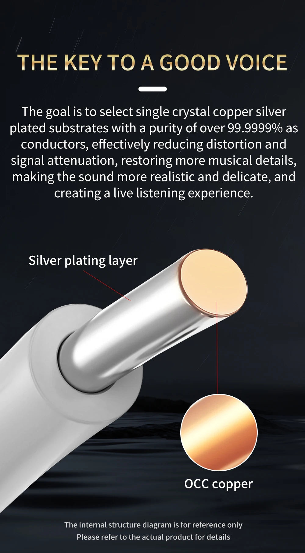 HIFI USB OCC Cable USB Type A to B USB Cable 6N DAC A-C Audio Cable OCC Silver Plating Data Cable