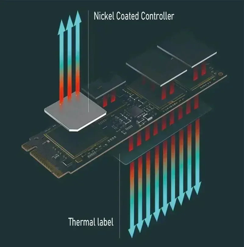 Brand New  980 Pro SSD 1TB 2TB 4TB NVMe PCIe 4.0 M.2 2280 7450MB/S Internal SSD Drive for PS5 PlayStation5 Laptop Gaming PC