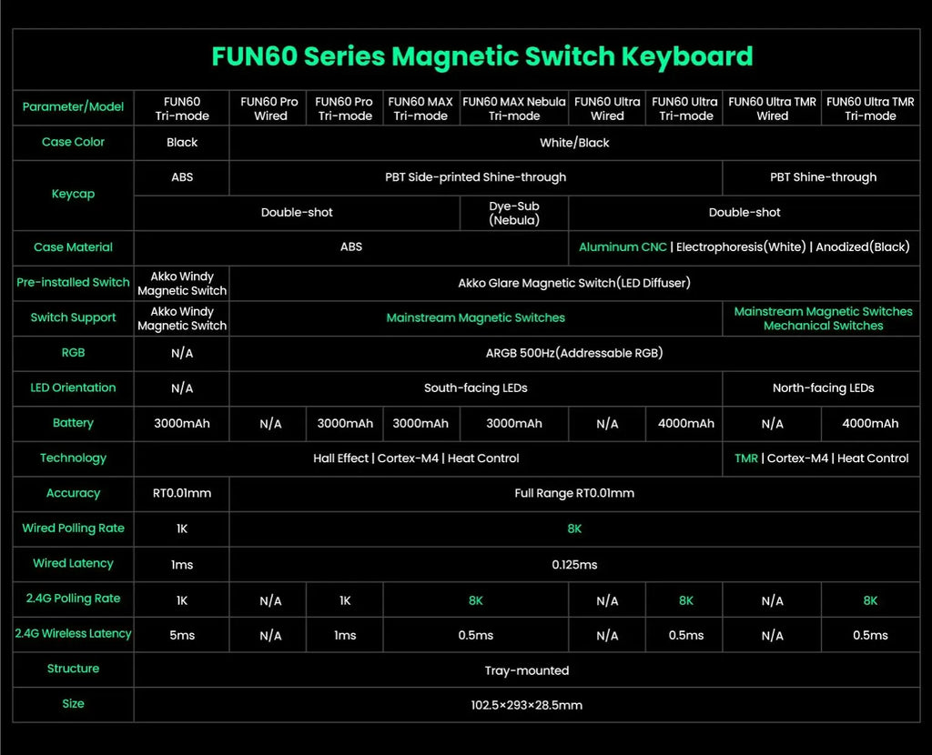 Akko MonsGeek FUN68 FUN60 PRO&MAX  HE Magnetic Keyboard 60% 65% Gaming Keyboards Rapid Trigger 8K Custom Keyboard Gamer Esports