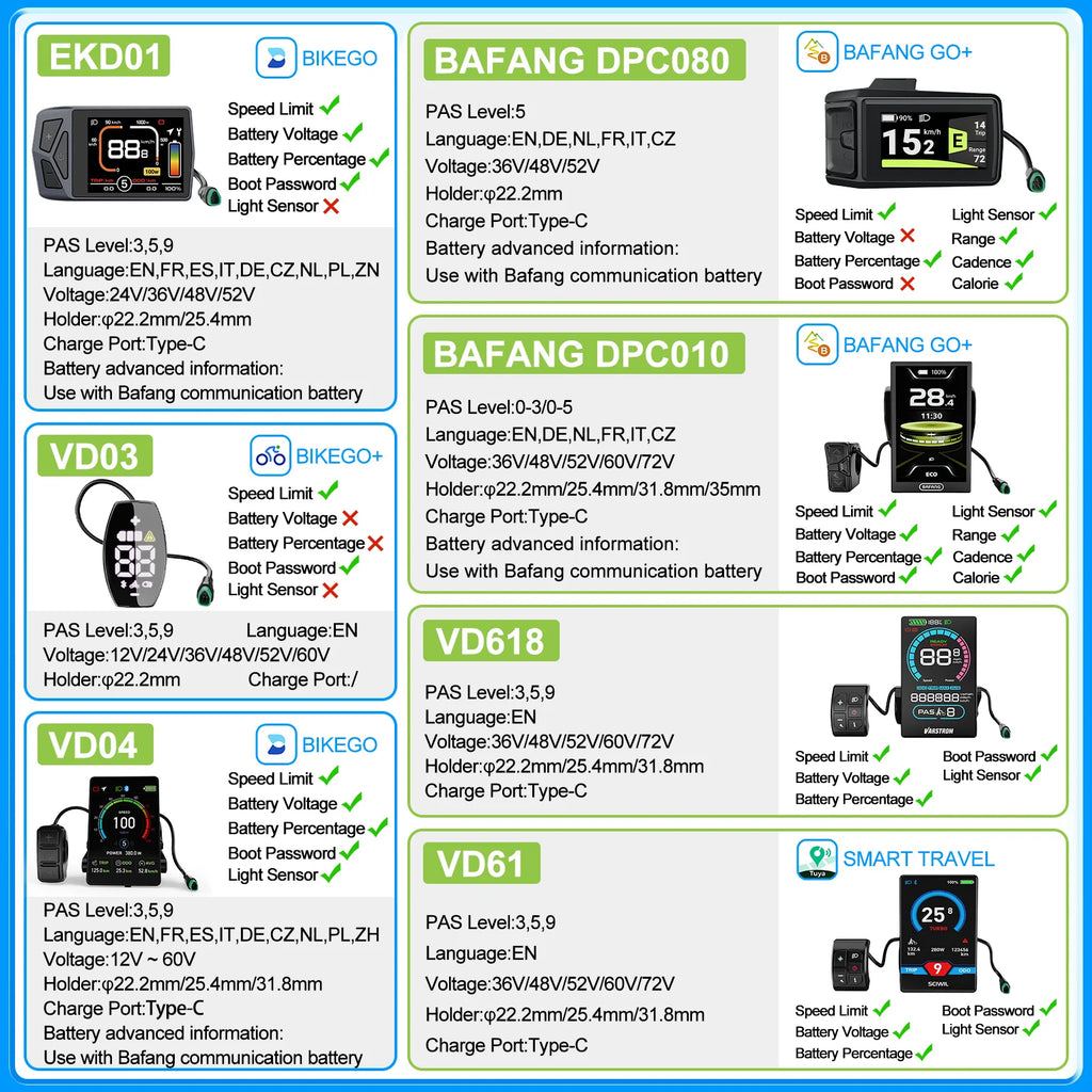 BAFANG CAN Display Electric Bike Computer DPC010 VD618 EKD01 Bluetooth Bafang CAN BUS Protocol Motors 5Pin Male Ebike Conversion